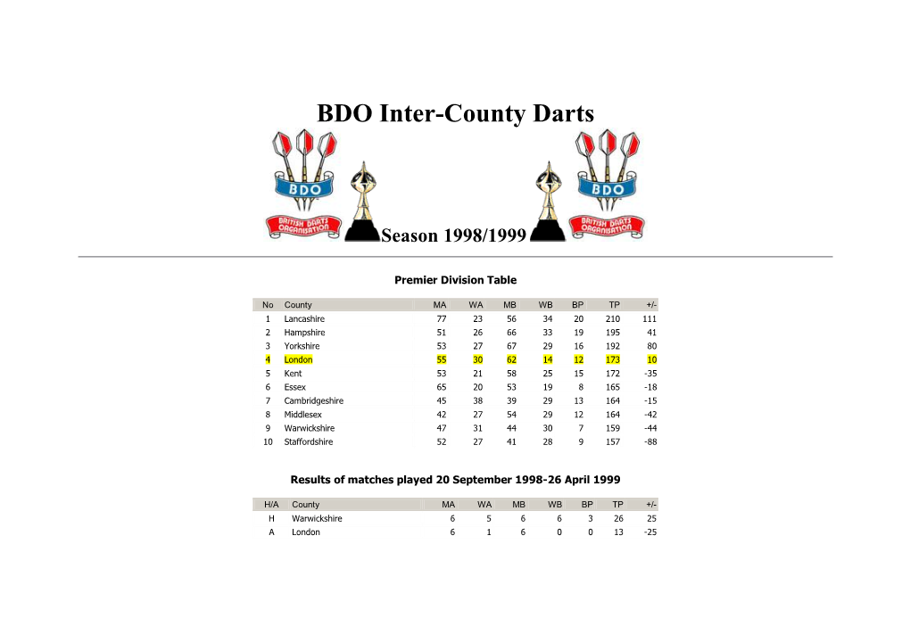 BDO Inter-County Darts