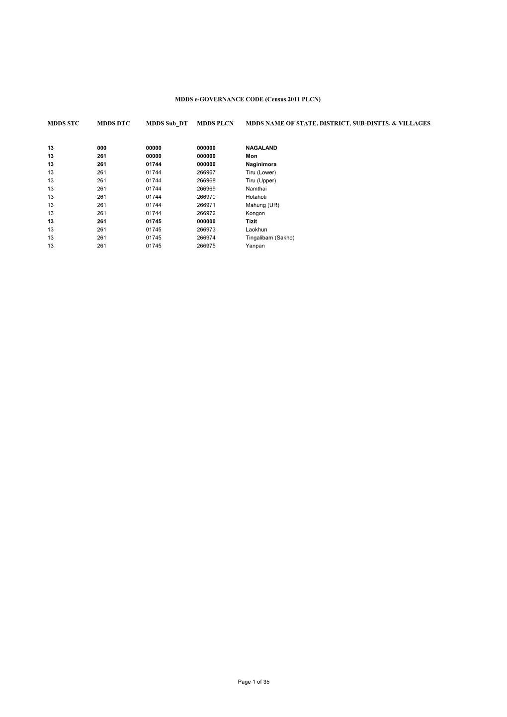 MDDS STC MDDS DTC MDDS Sub DT MDDS PLCN MDDS NAME of STATE, DISTRICT, SUB-DISTTS. & VILLAGES MDDS E-GOVERNANCE CODE (Census