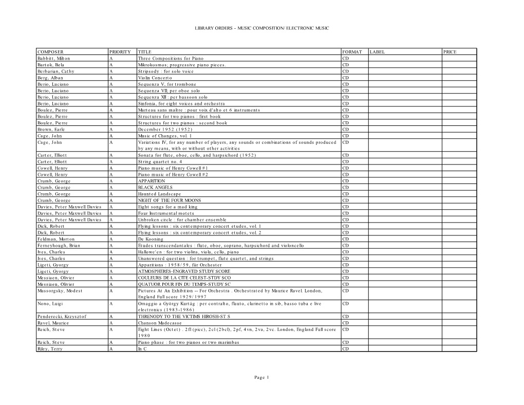 Library Orders - Music Composition/Electronic Music