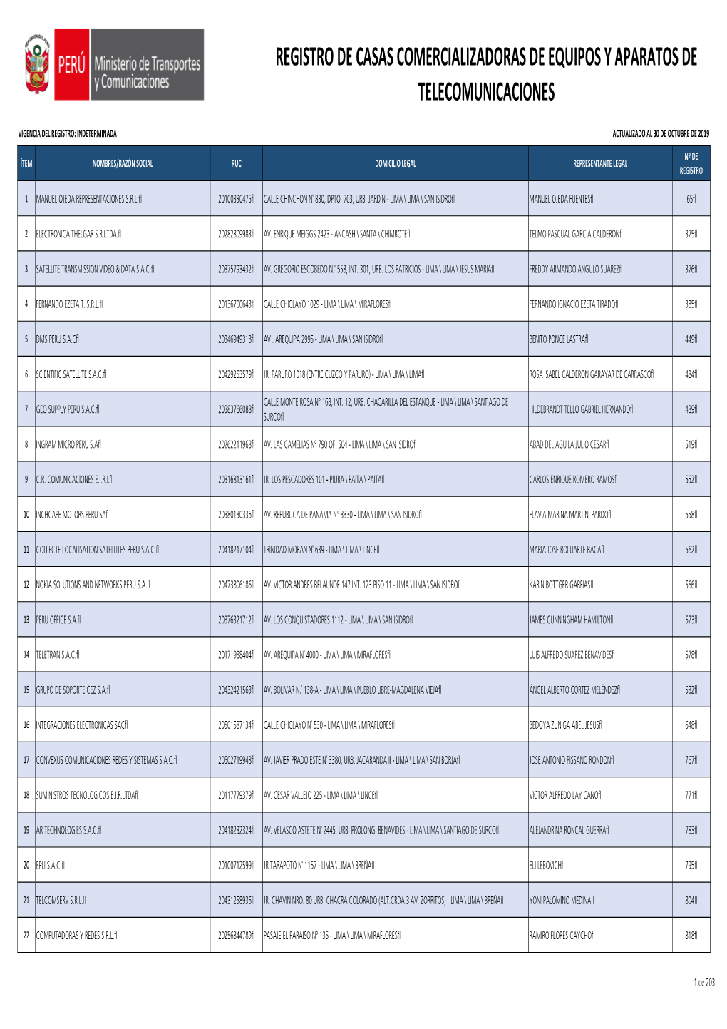 Registro De Casas Comercializadoras De Equipos Y Aparatos De Telecomunicaciones