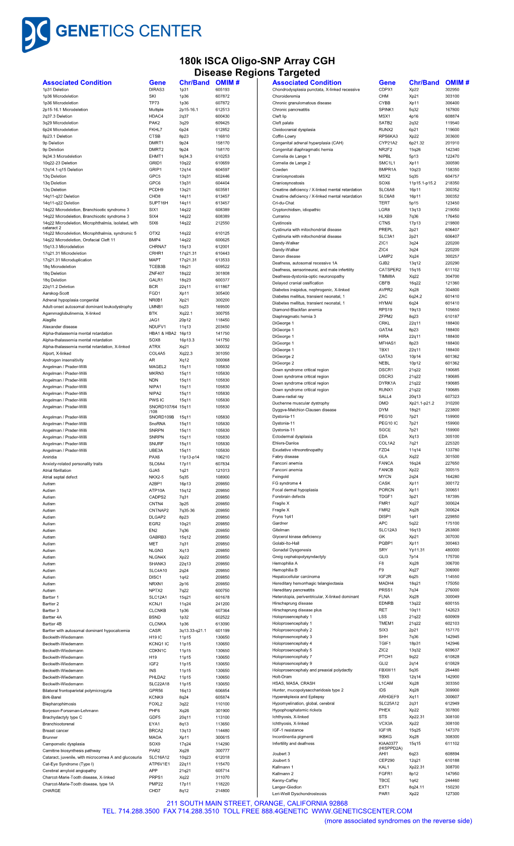 180K ISCA Oligo-SNP Array CGH Disease Regions Targeted