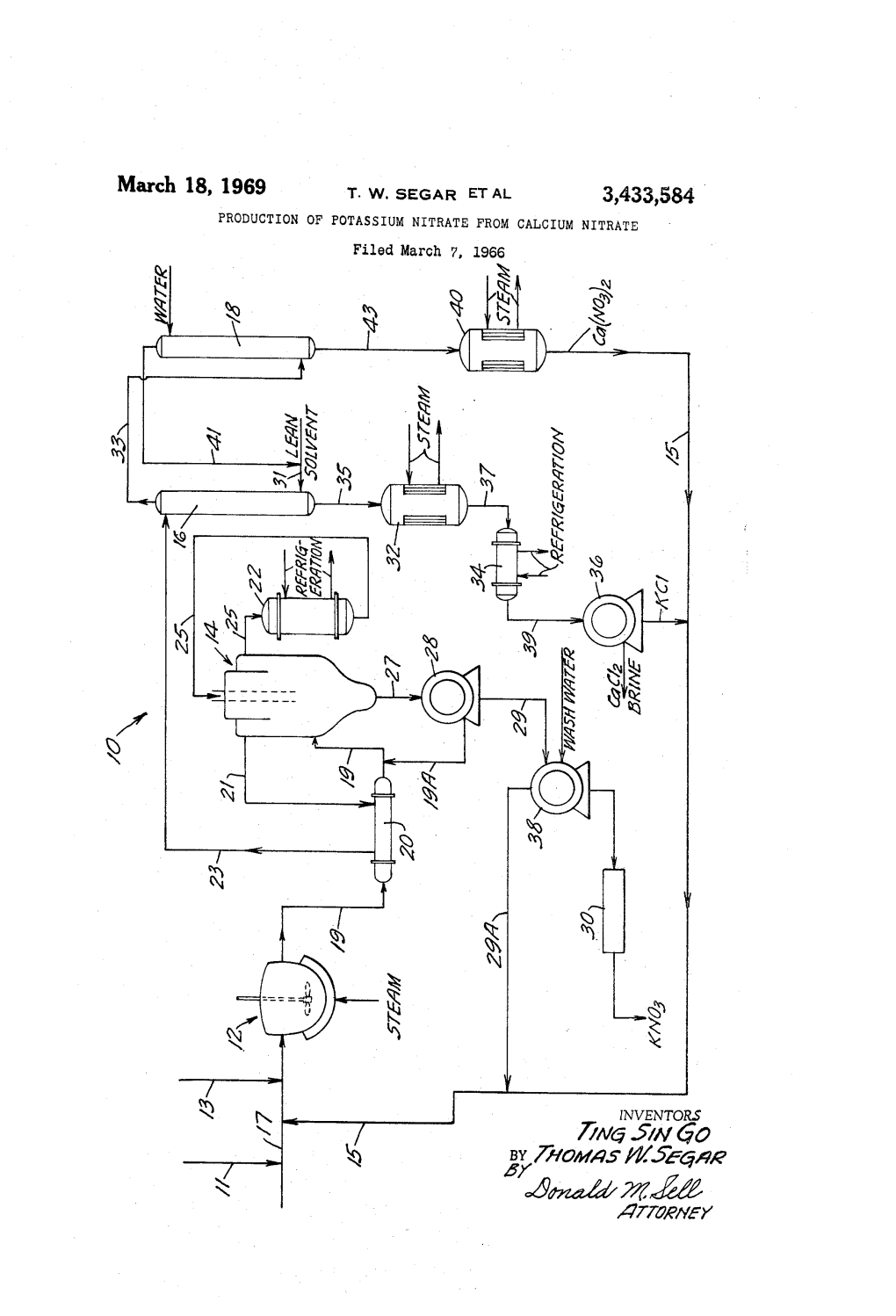 E- 77/Owas AZ-52-Gaa Af77%/Yay 3,433,584 United States Patent Office Patented Mar