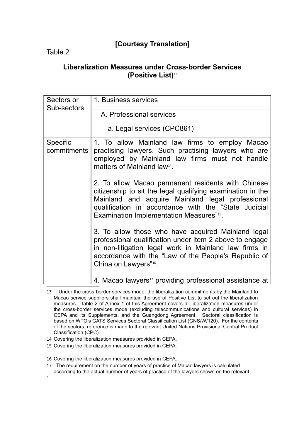 Liberalization Measures Under Cross-Border Services