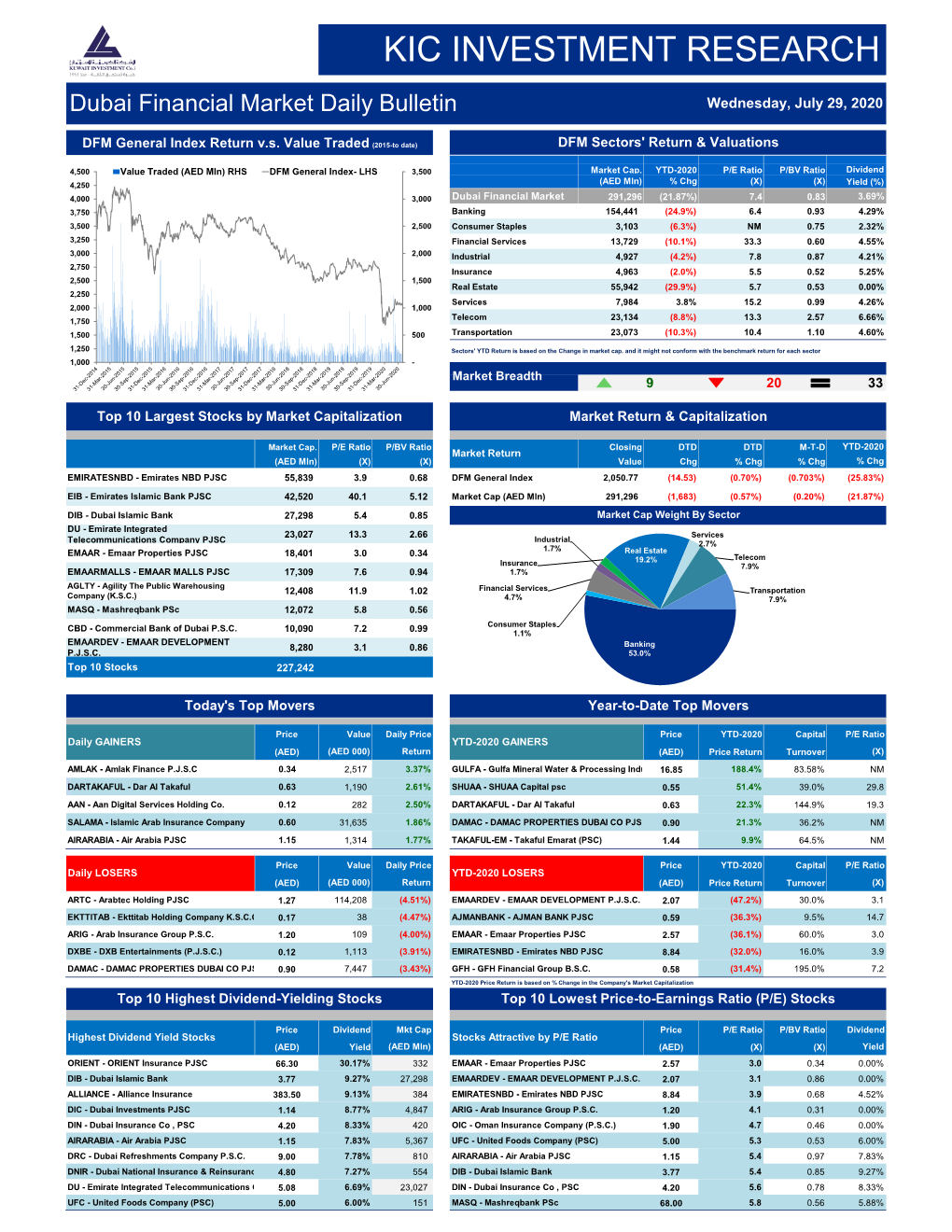 Kic Investment Research