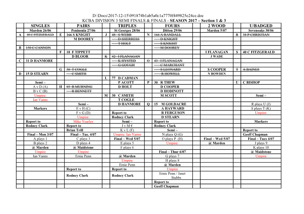 Kcba Divisional Semi Finals & Finals