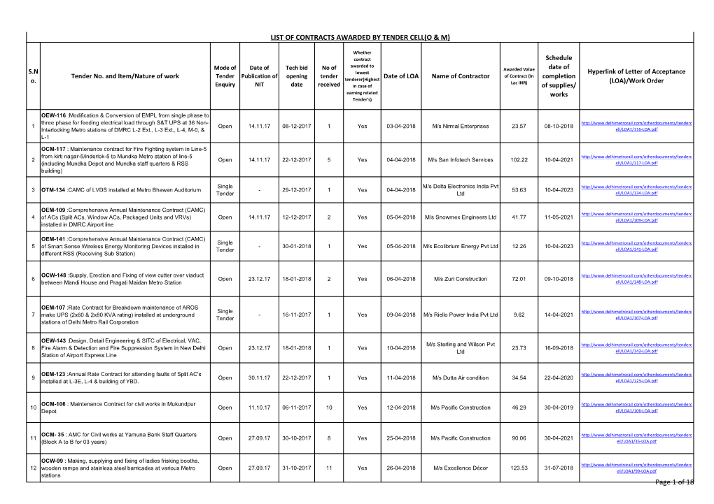 List of Contracts Awarded by Tender Cell(O & M)