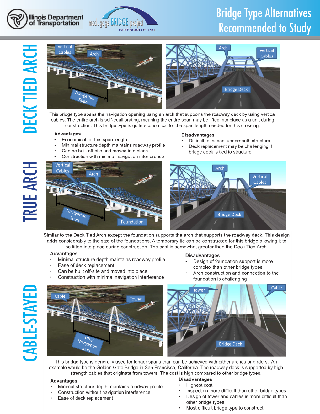 Deck Tied Arch True Arch Cable-Stayed