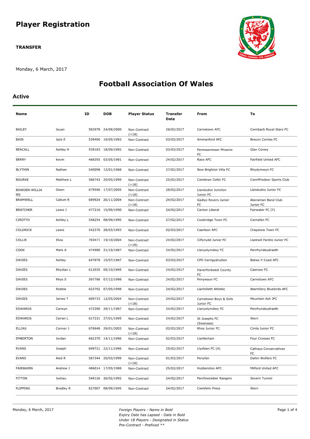 Player Registration Football Association of Wales