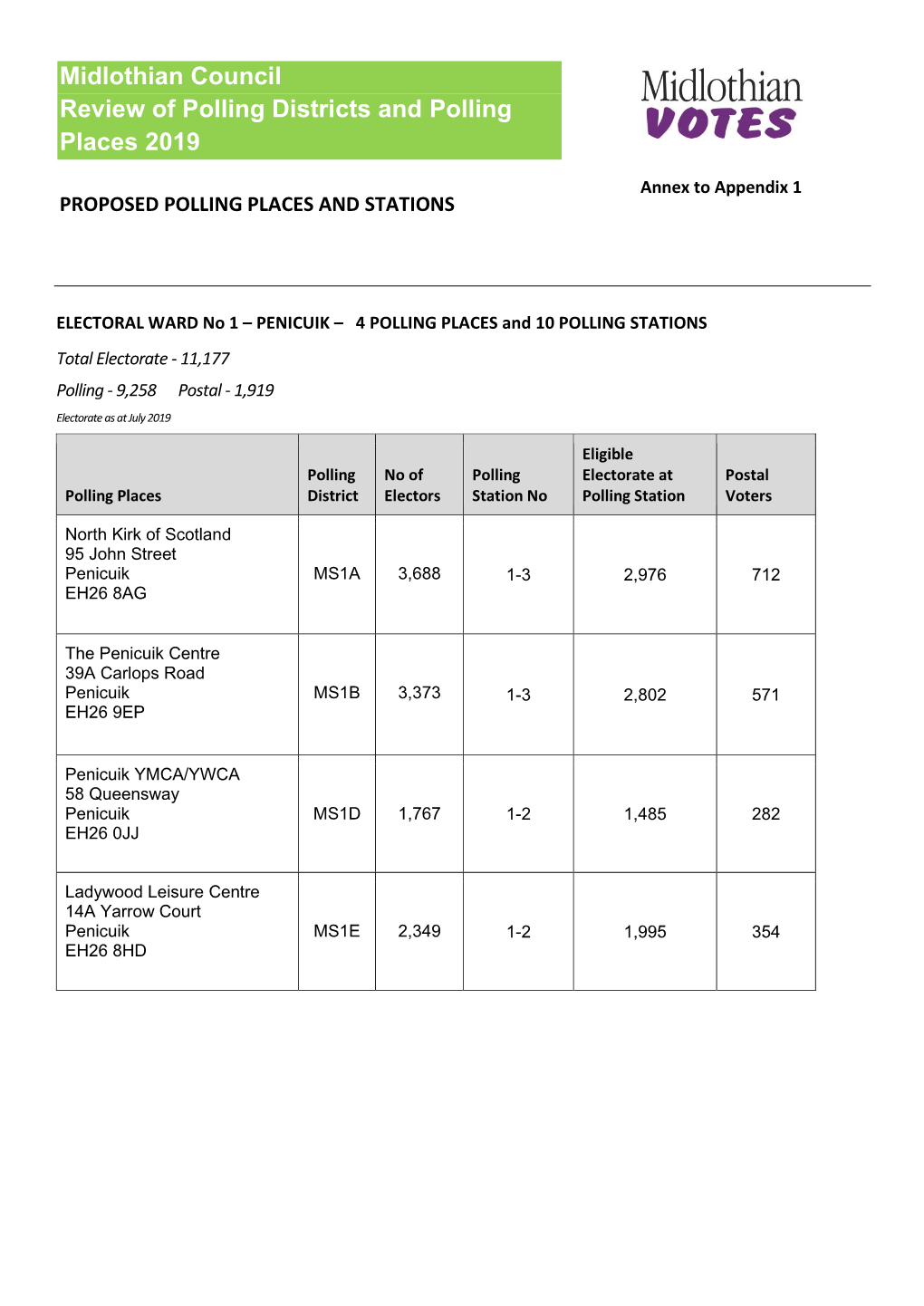 Midlothian Council Review of Polling Districts and Polling Places 2019