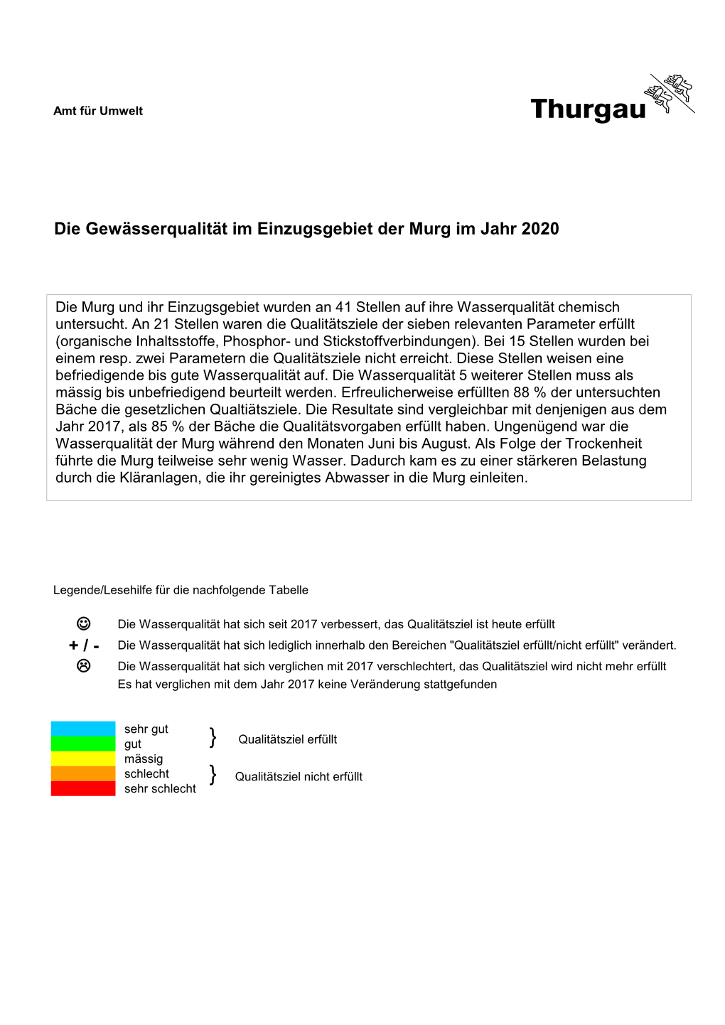 Auswertung Murg 2020