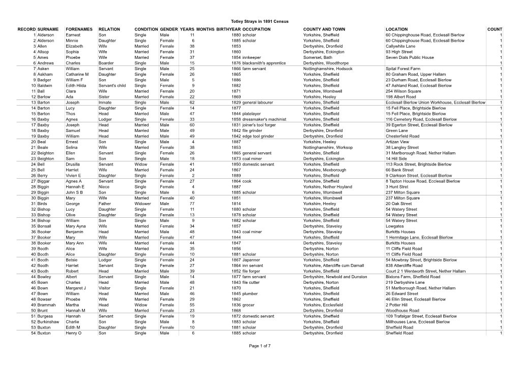 Totley Strays in 1891 Census.Pdf