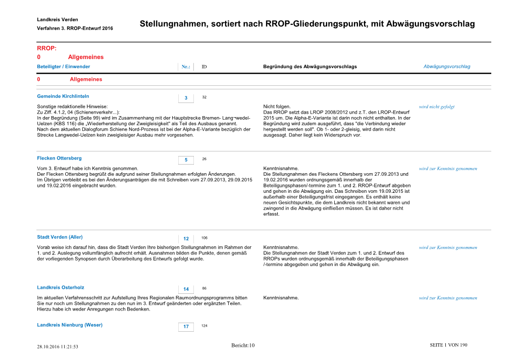 Stellungnahmen, Sortiert Nach RROP-Gliederungspunkt, Mit Abwägungsvorschlag Verfahren 3