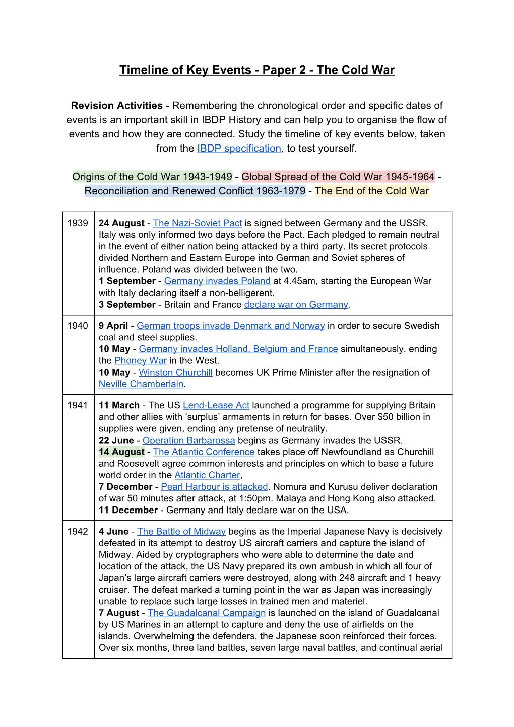 Timeline of Key Events - Paper 2 - the Cold War