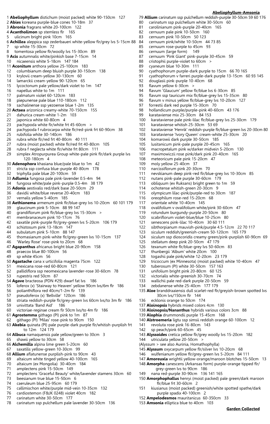 2020-2021 NARGS Seed List