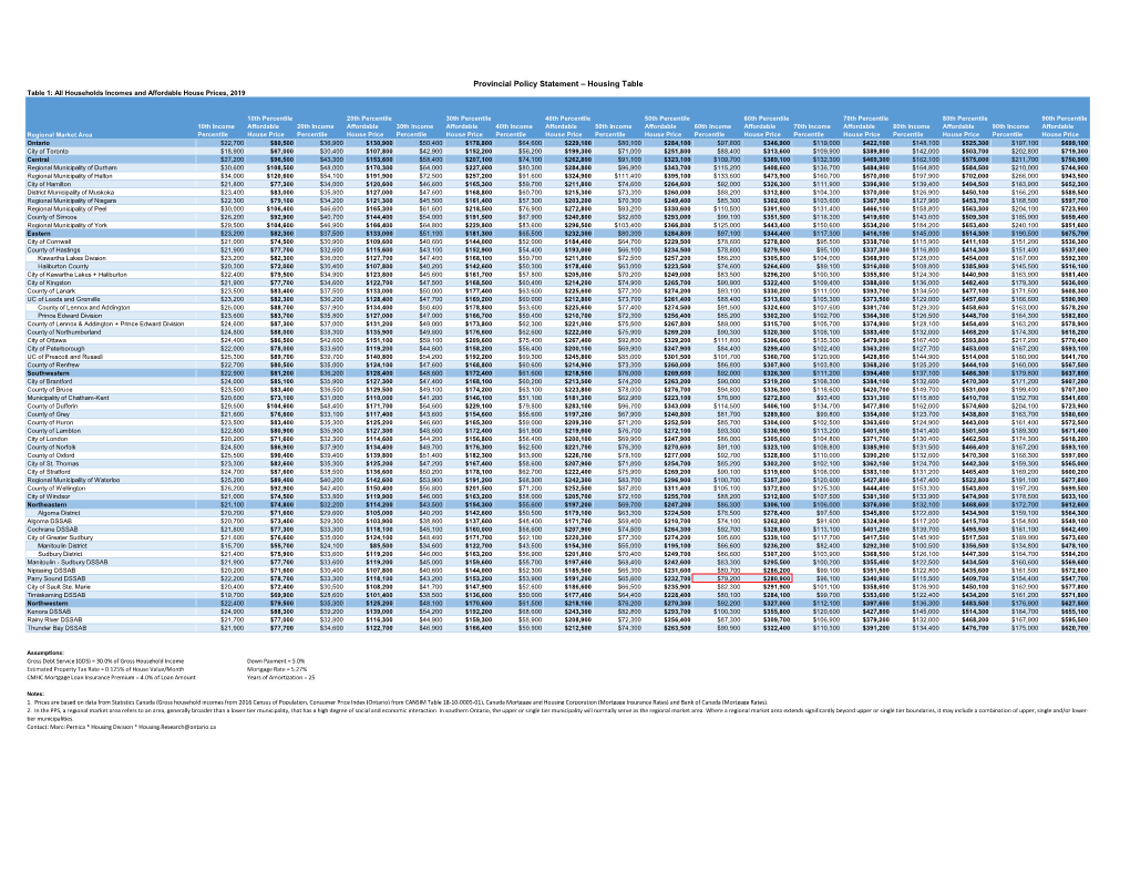 Affordable Housing Data