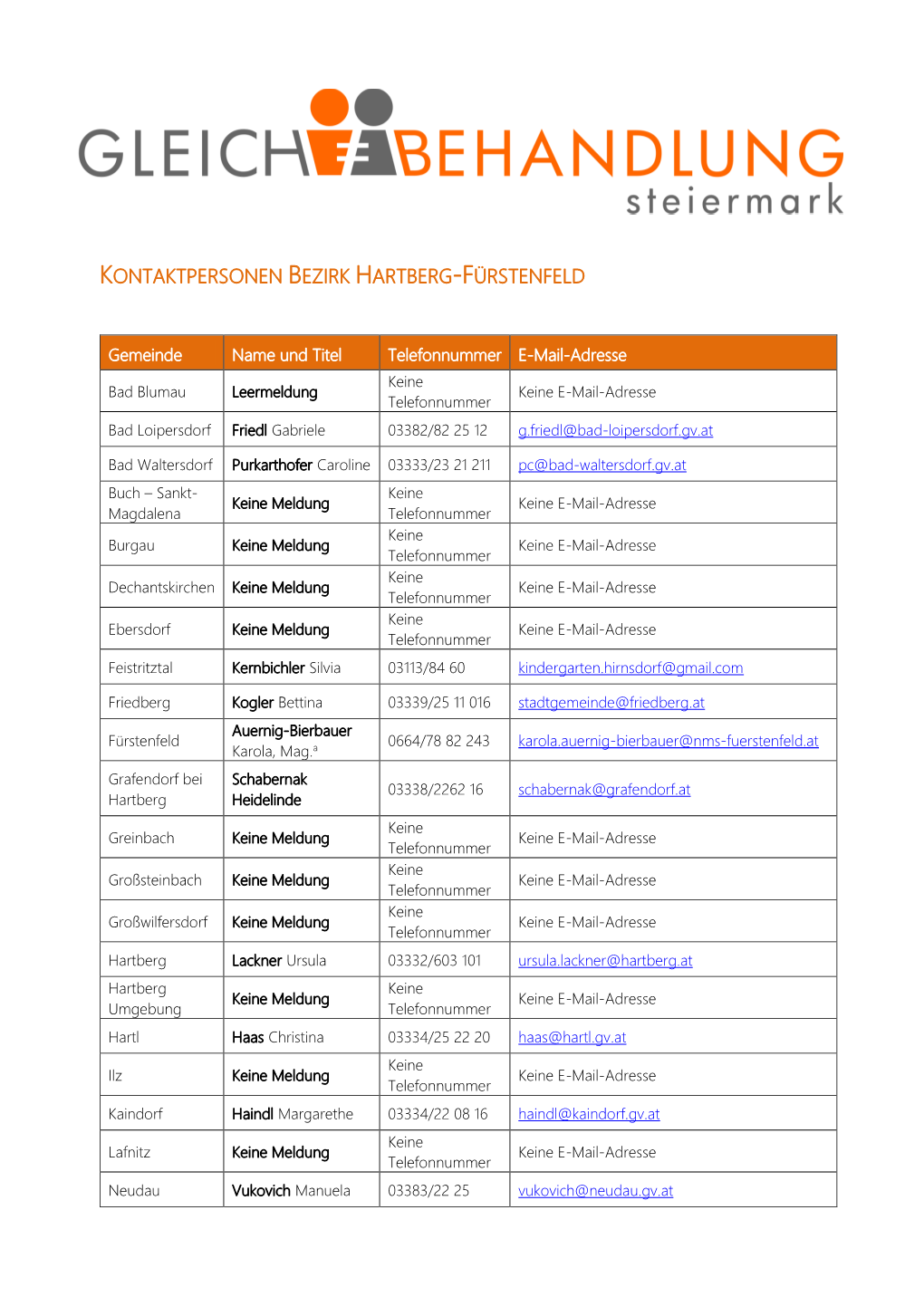 Kontaktpersonen Bezirk Hartberg-Fürstenfeld