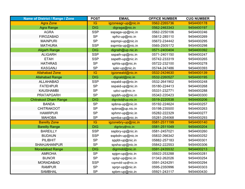 Name of District / Range / Zone POST EMAIL OFFICE NUMBER CUG