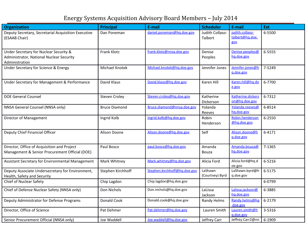 Energy Systems Acquisition Advisory Board Members July 2014