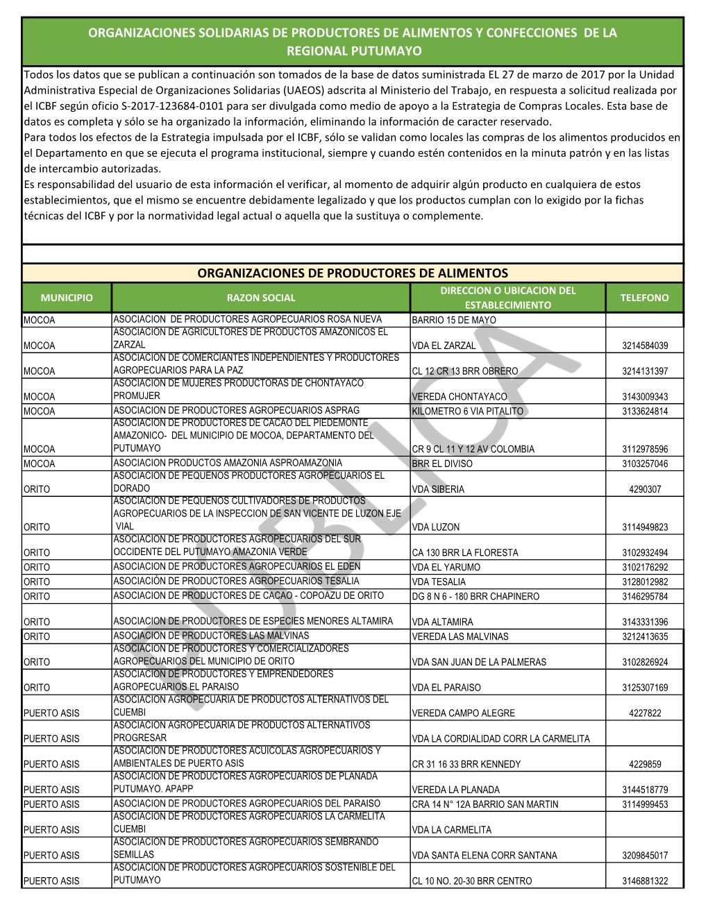 Asociaciones Productoras