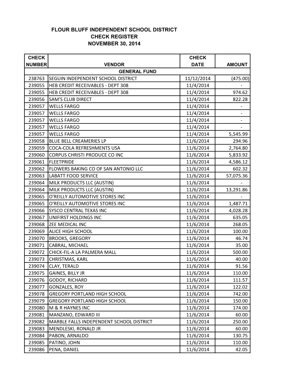 Flour Bluff Independent School District Check Register November 30, 2014 238763 Seguin Independent School District 11/12/2014 (4