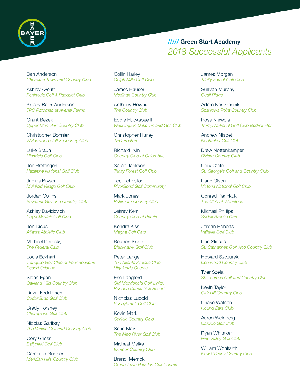 Green Start Applicants 2018