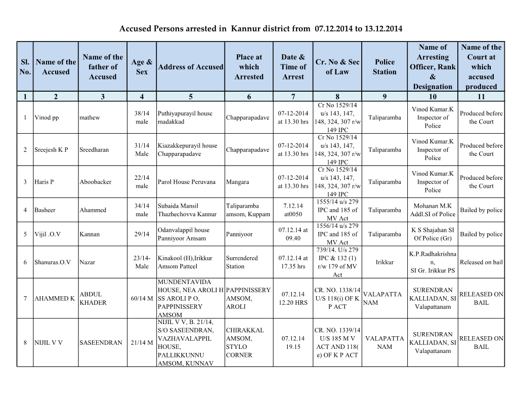 Accused Persons Arrested in Kannur District from 07.12.2014 to 13.12.2014