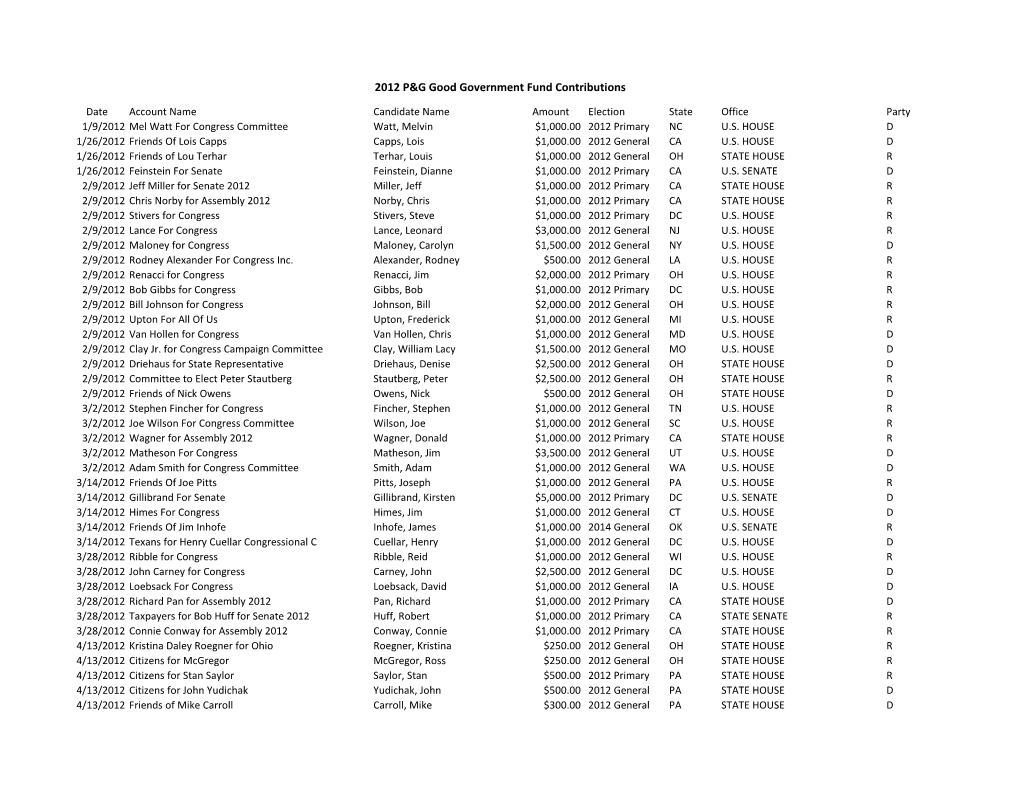 2012 P&G Good Government Fund Contributions