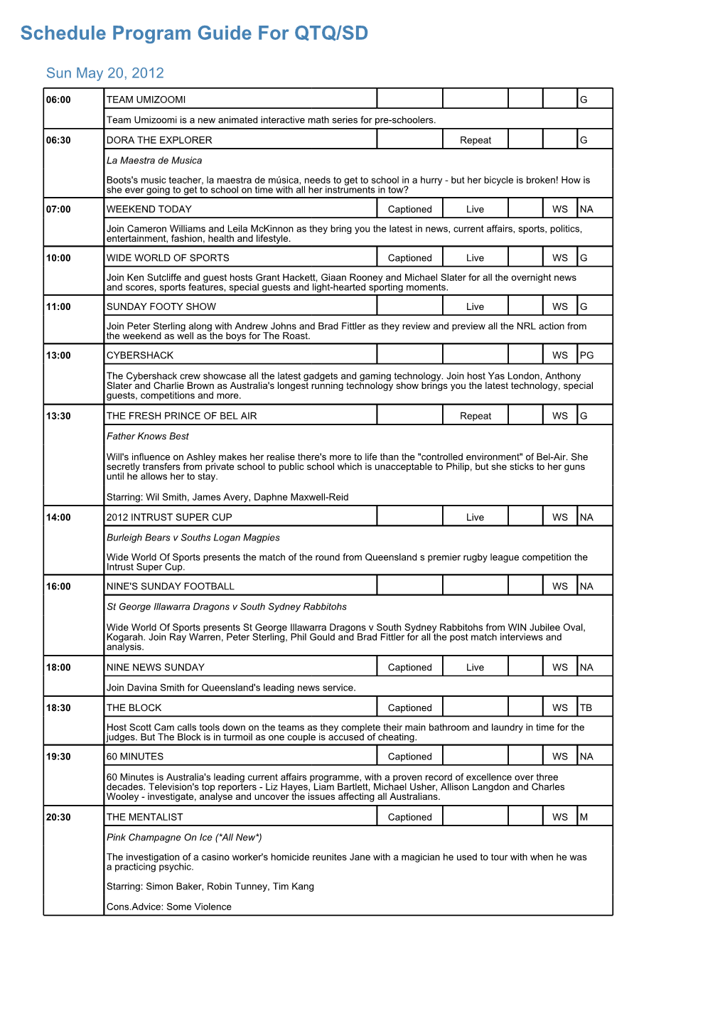 Program Guide Report