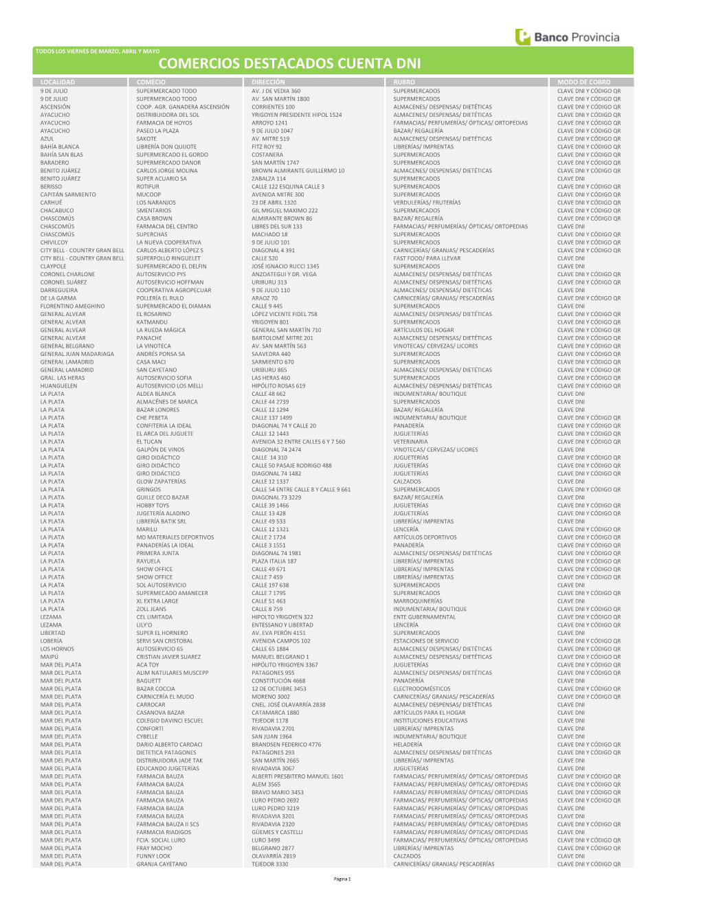 Comercios Destacados Cuenta Dni Localidad Comecio Dirección Rubro Modo De Cobro 9 De Julio Supermercado Todo Av