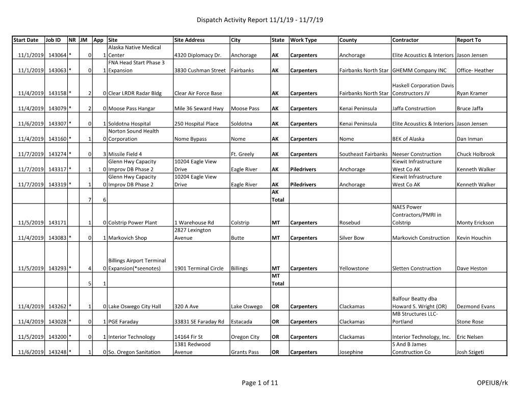 Dispatch Activity Report 11/1/19 - 11/7/19