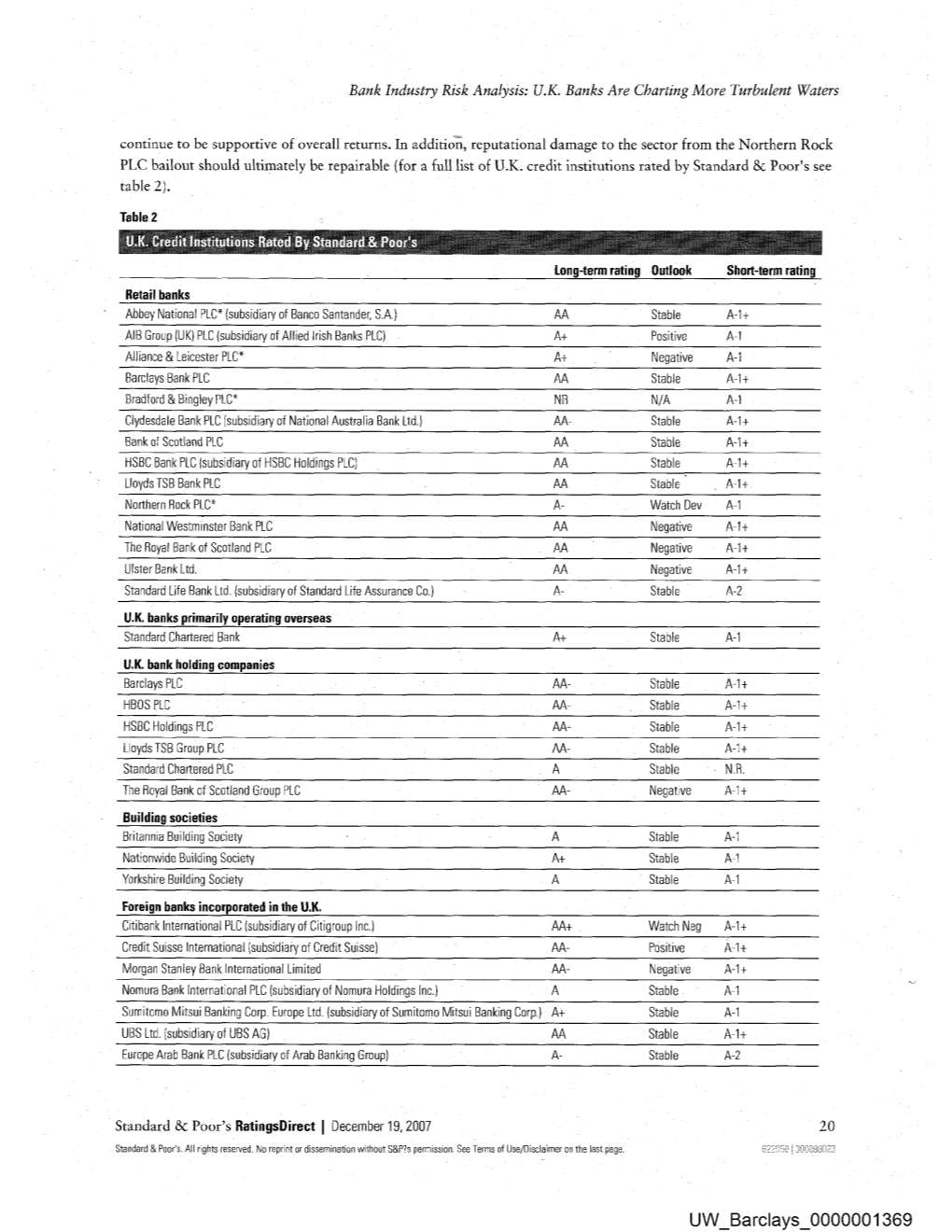 U W Barclays 0000001369 Bank Industry Risk Analysis: U.K