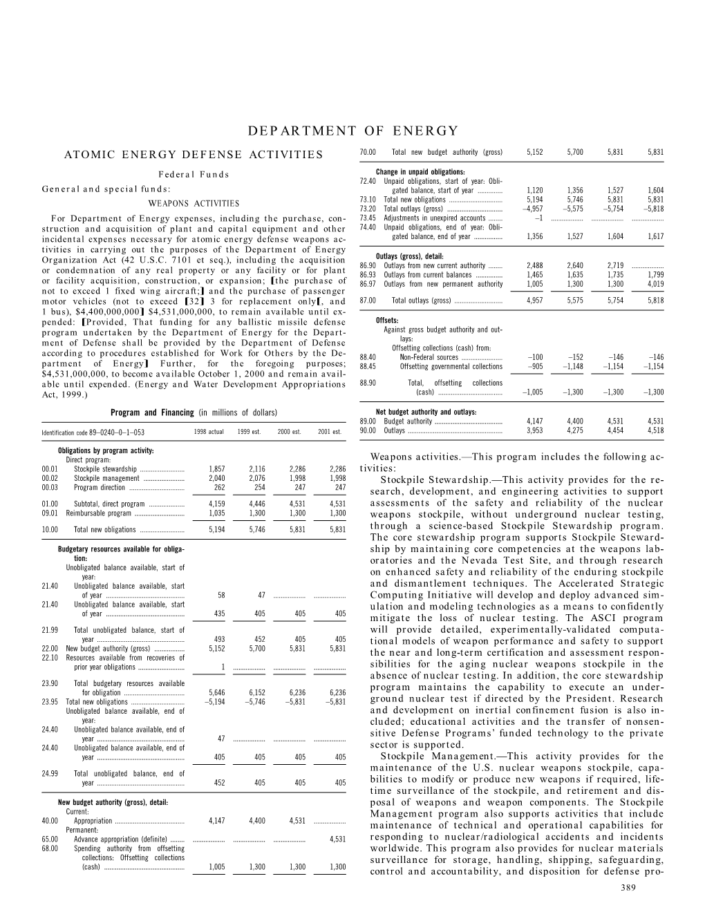 DEPARTMENT of ENERGY ATOMIC ENERGY DEFENSE ACTIVITIES 70.00 Total New Budget Authority (Gross) 5,152 5,700 5,831 5,831