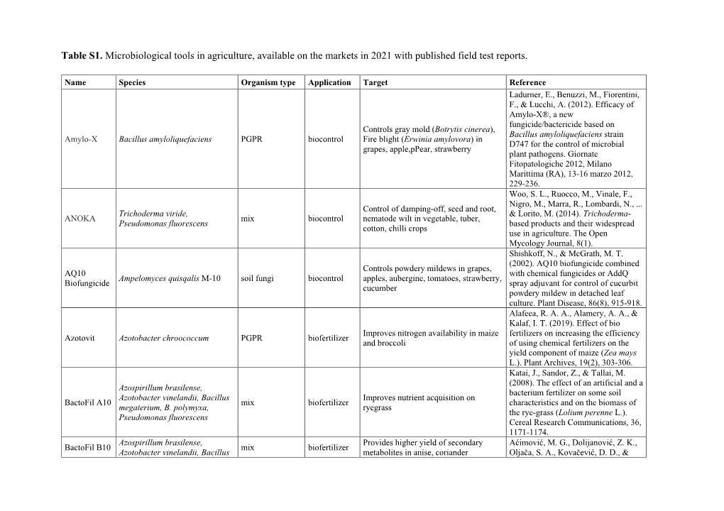 Table S1. Microbiological Tools in Agriculture, Available on the Markets in 2021 with Published Field Test Reports