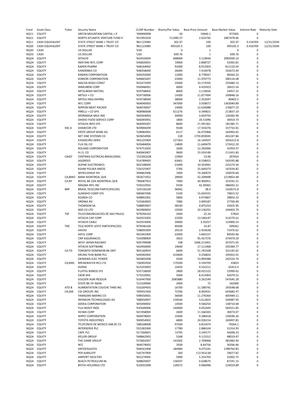 Fund Asset Class Ticker Security Name CUSIP Number Shares/Par