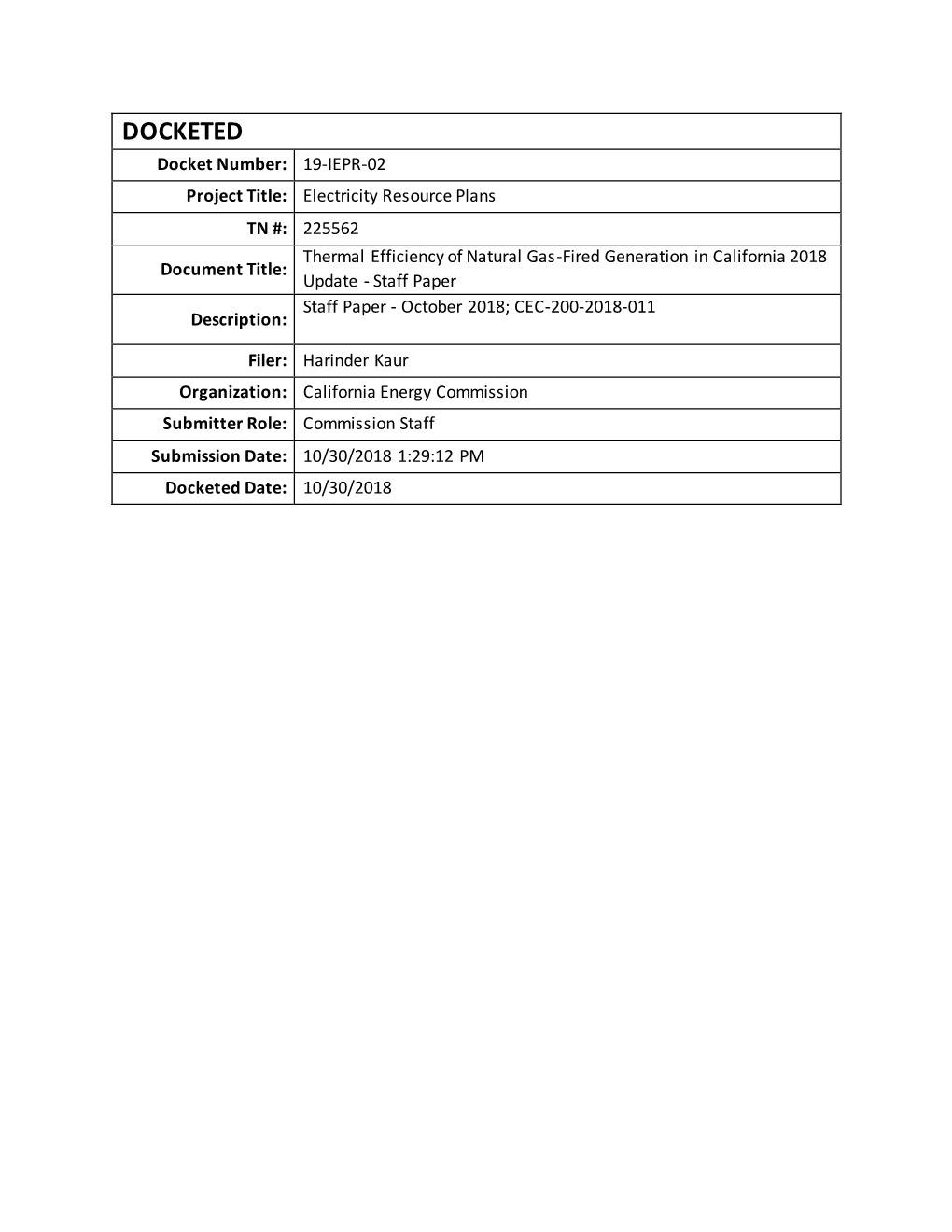 Thermal Efficiency of Natural Gas-Fired Generation in California 2018 Document Title: Update - Staff Paper Staff Paper - October 2018; CEC-200-2018-011 Description