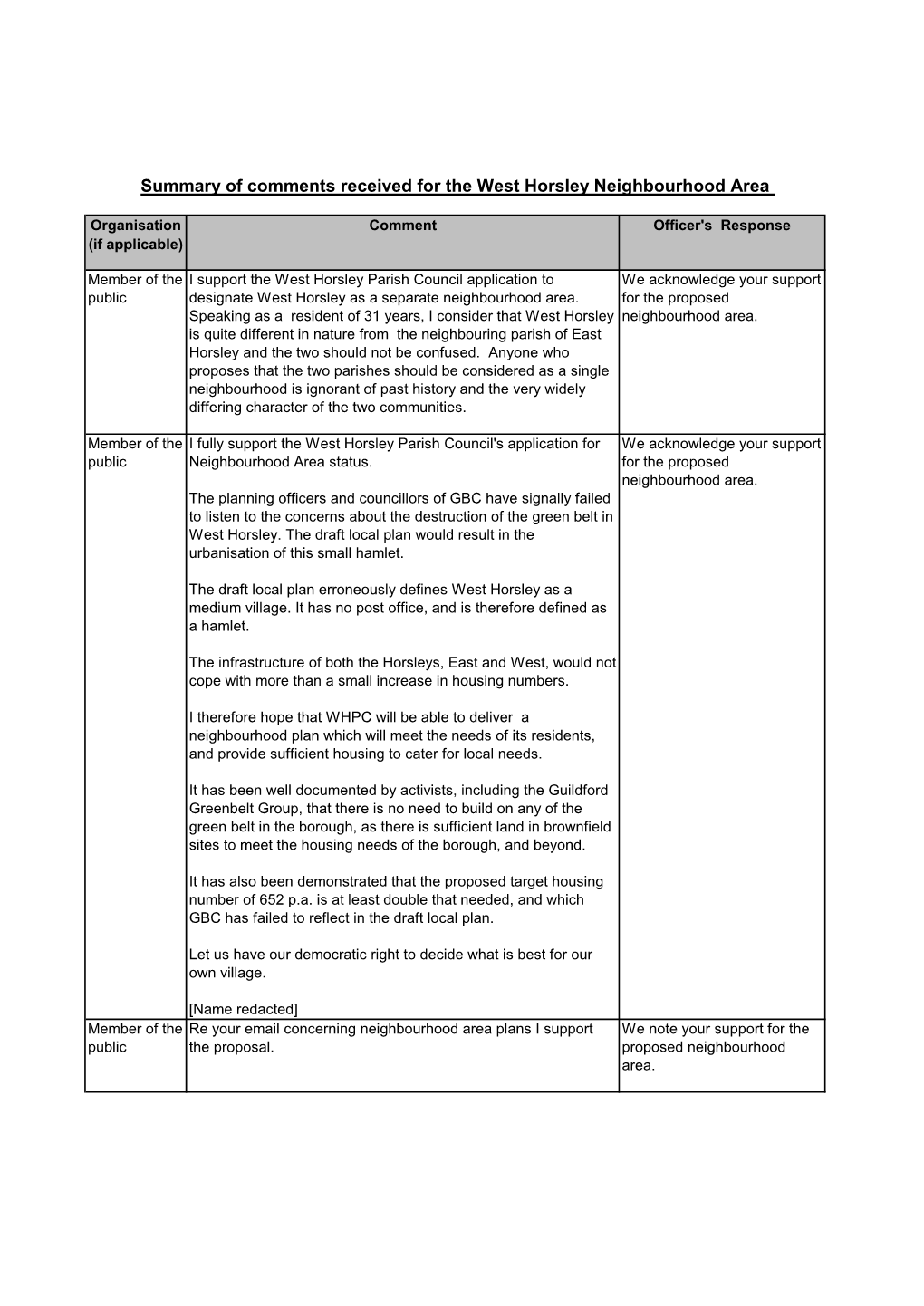 Summary of Comments Received for the West Horsley Neighbourhood Area