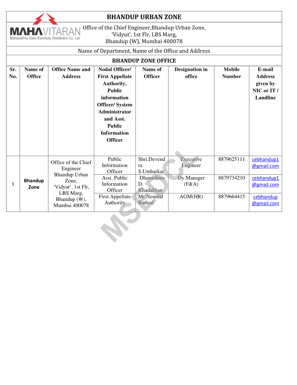 Rti Officers Info English 2018