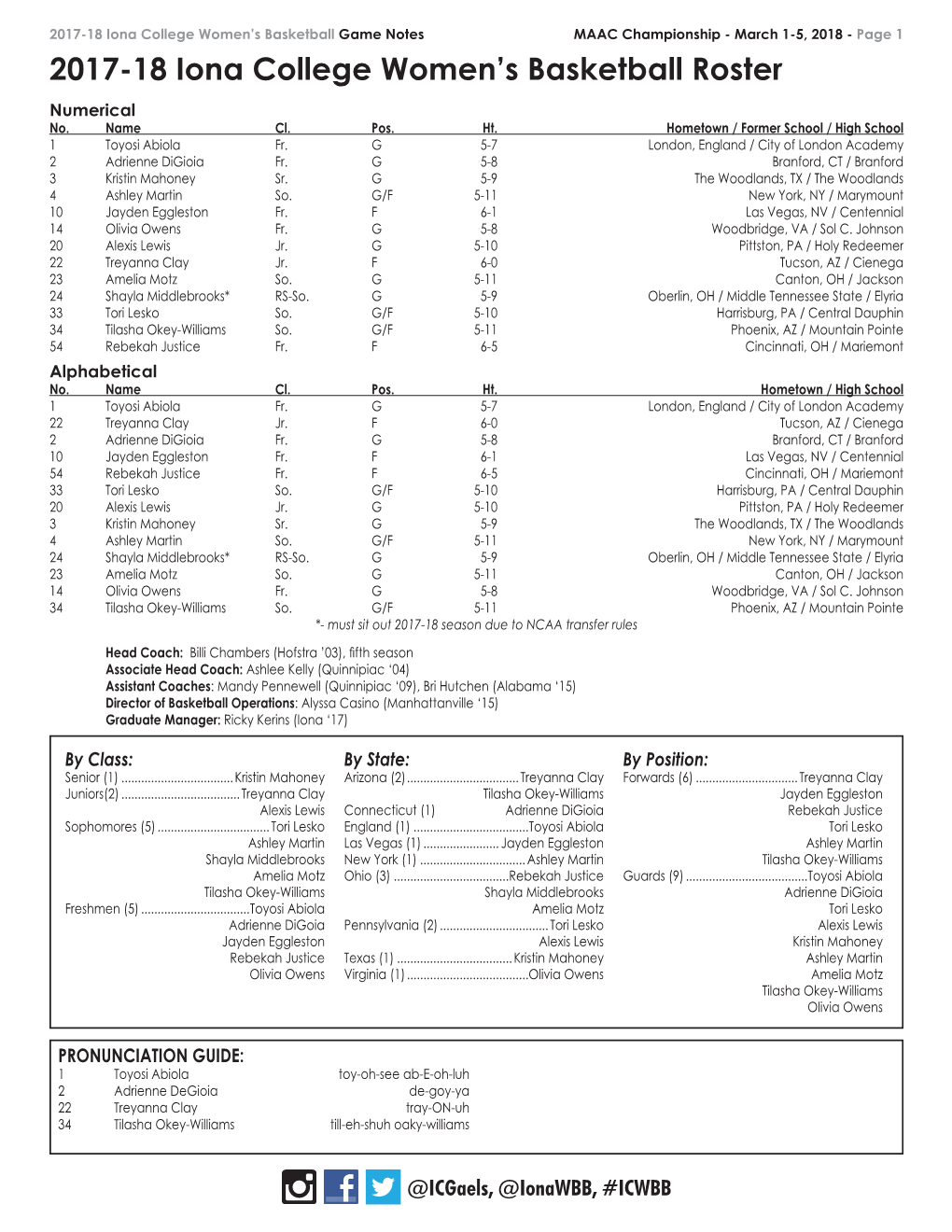 2017-18 Iona College Women's Basketball Roster