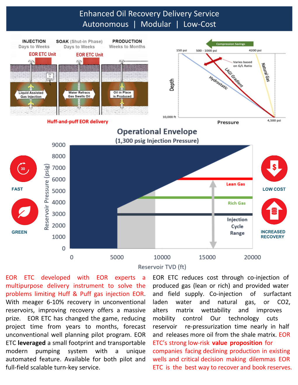 Enhanced Oil Recovery Delivery Service Autonomous | Modular | Low-Cost