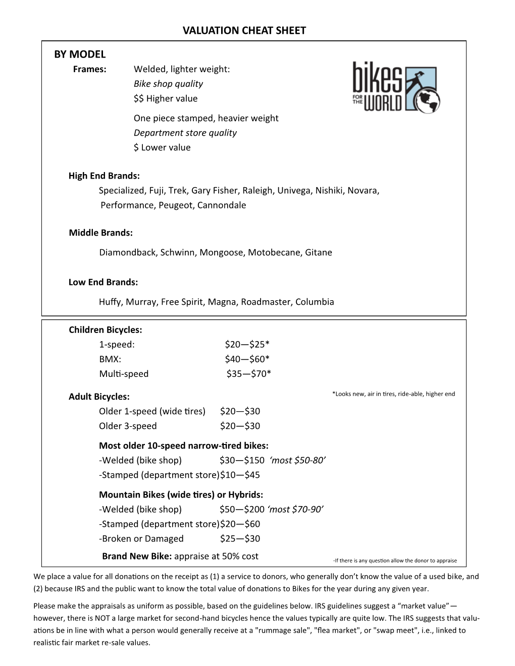 Valuation Cheat Sheet by Model