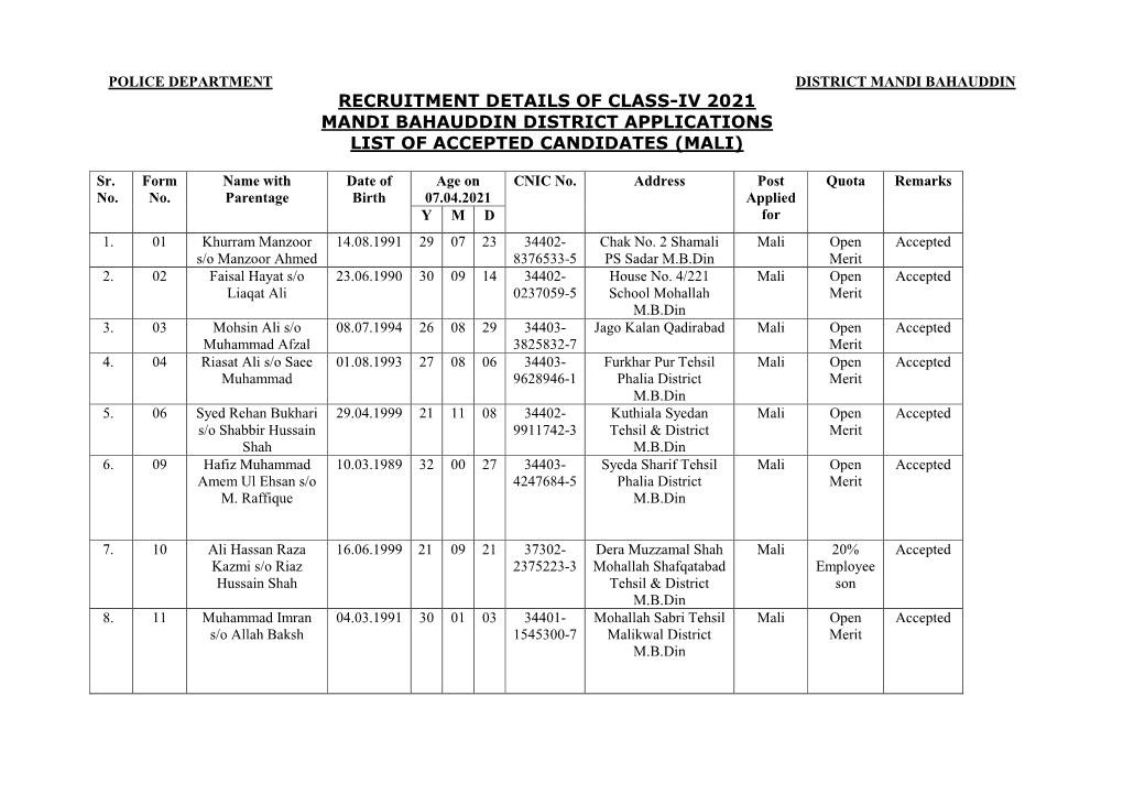 Recruitment Details of Class-Iv 2021 Mandi Bahauddin District Applications List of Accepted Candidates (Mali)