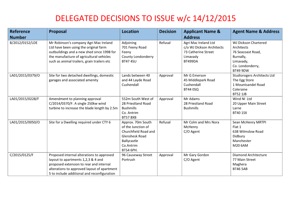 DELEGATED DECISIONS to ISSUE W/C 14/12/2015