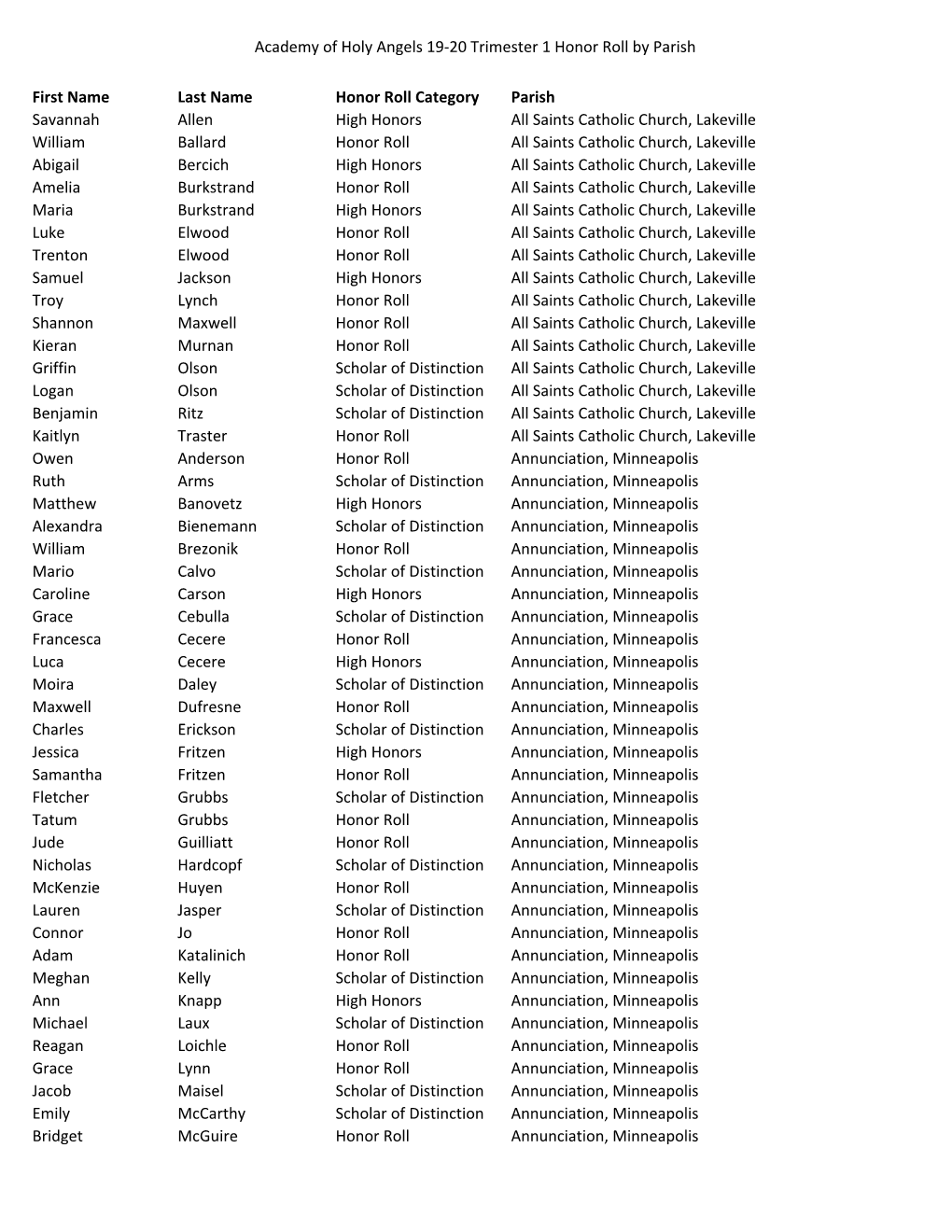 Academy of Holy Angels 19-20 Trimester 1 Honor Roll by Parish