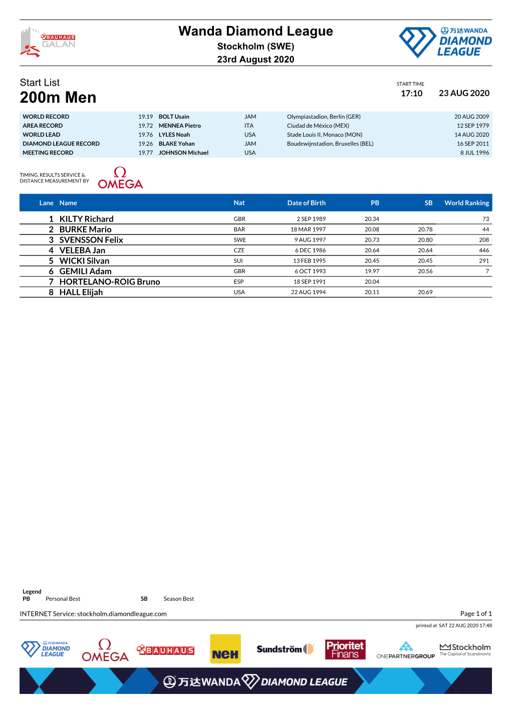 200M Men 17:10 23 AUG 2020