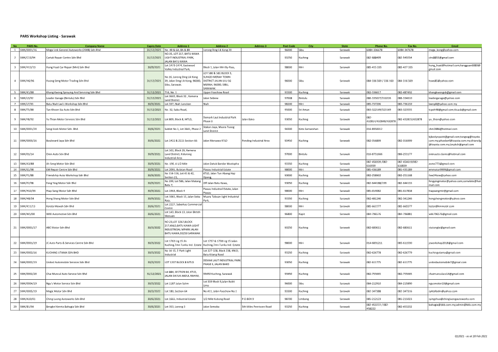 PARS Workshop Listing - Sarawak