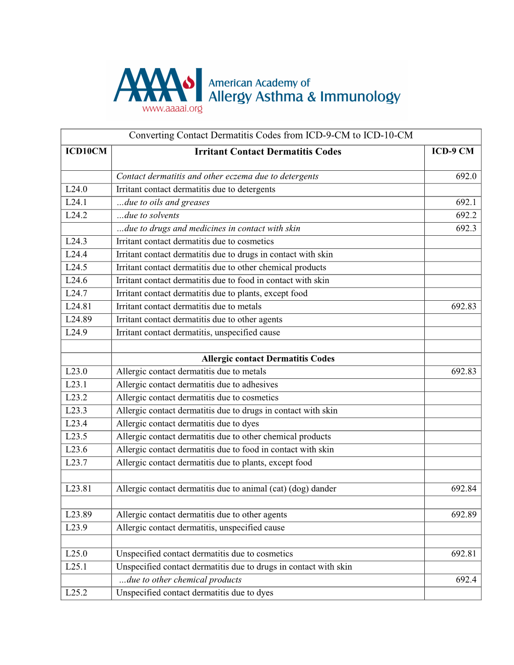 Contact Dermatitis Codes for ICD-10