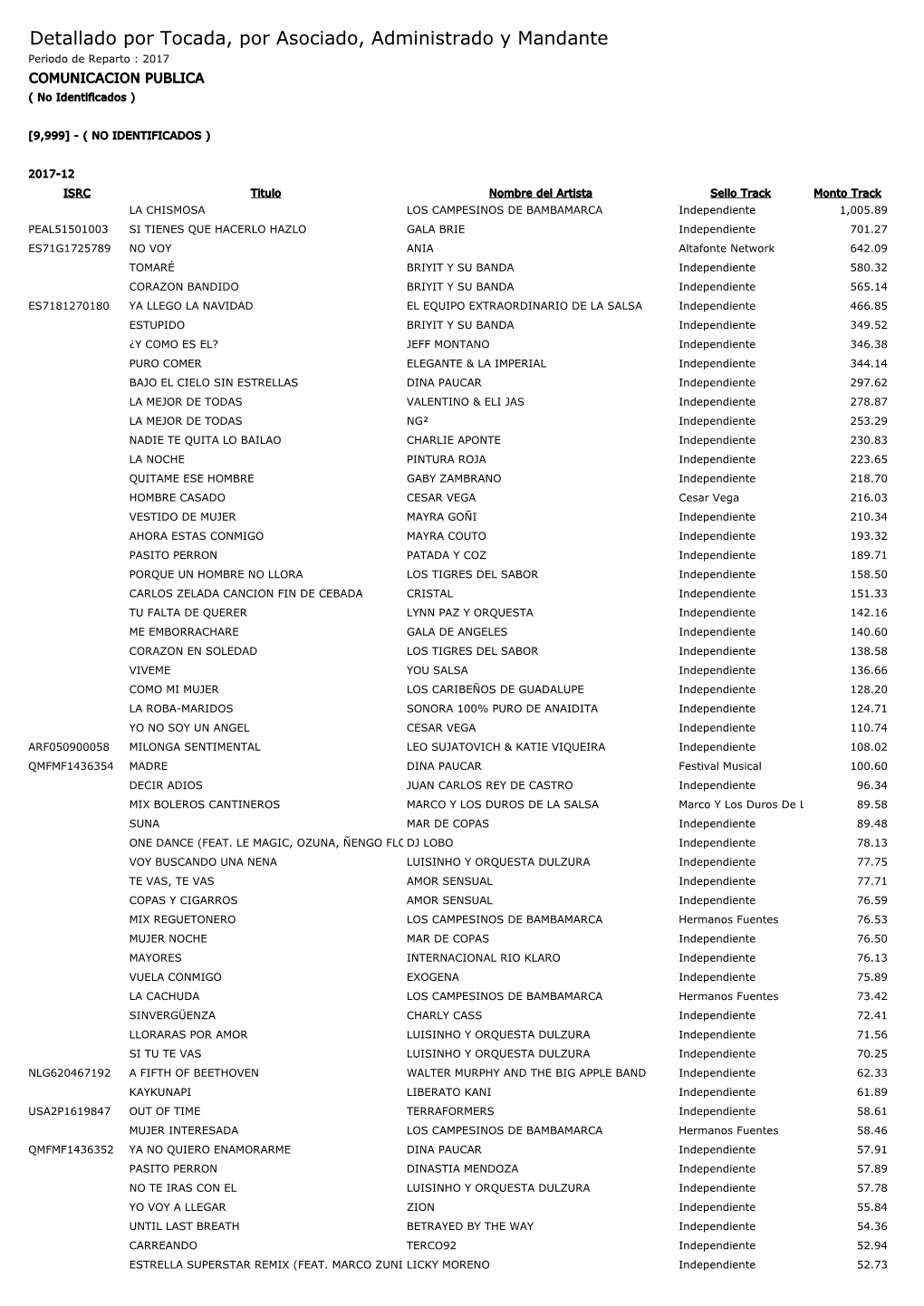 Detallado Por Tocada, Por Asociado, Administrado Y Mandante Periodo De Reparto : 2017 COMUNICACION PUBLICA ( No Identificados )