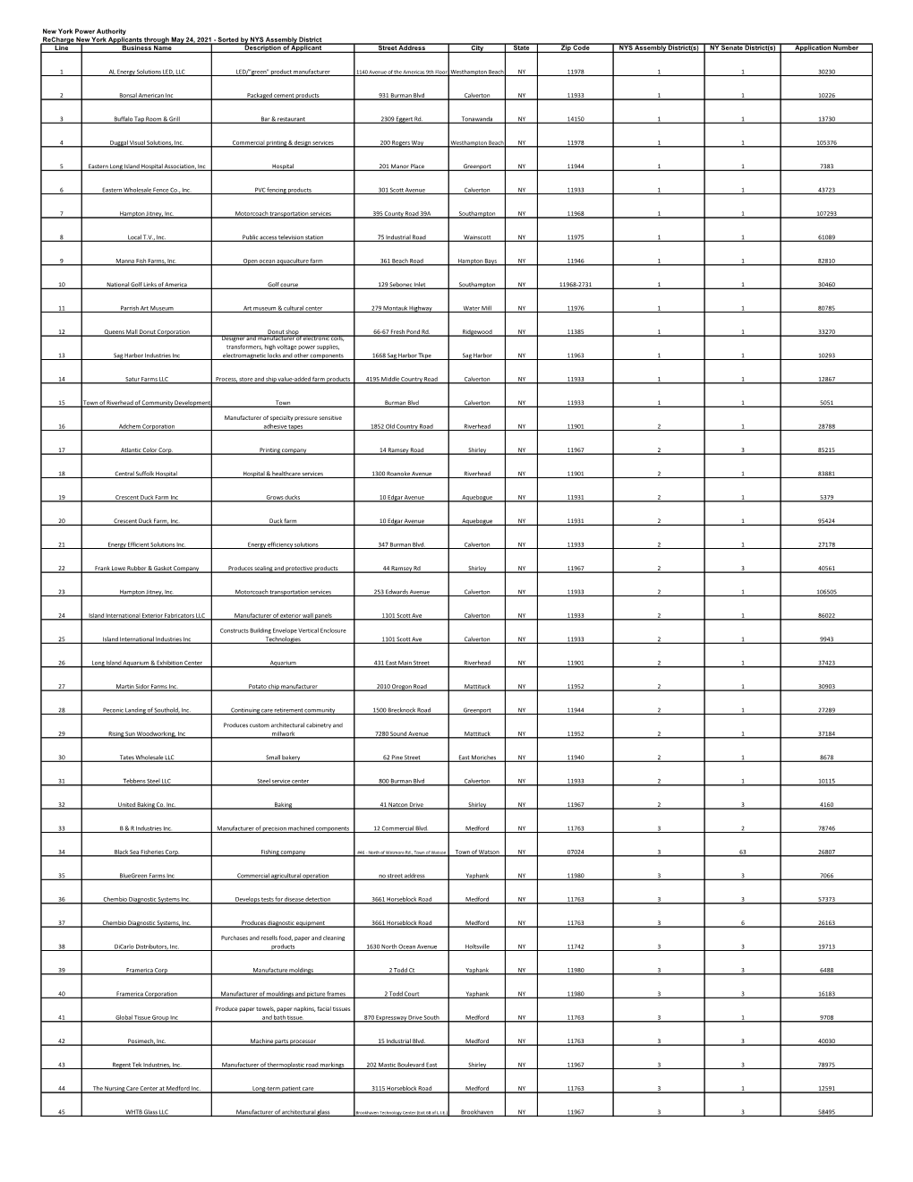 Sorted by NYS Assembly District Line Business Name