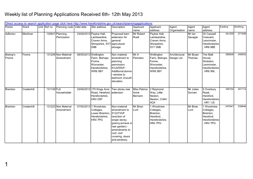 Planning Applications Received 6 to 12 May 2013