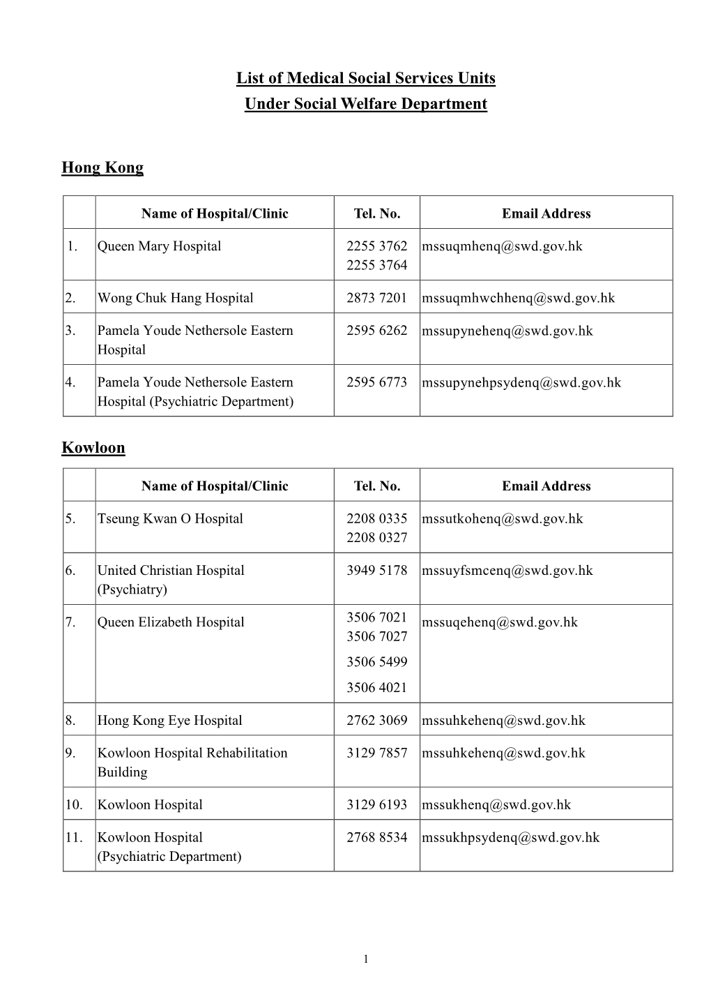 List of Medical Social Services Units Under Social Welfare Department